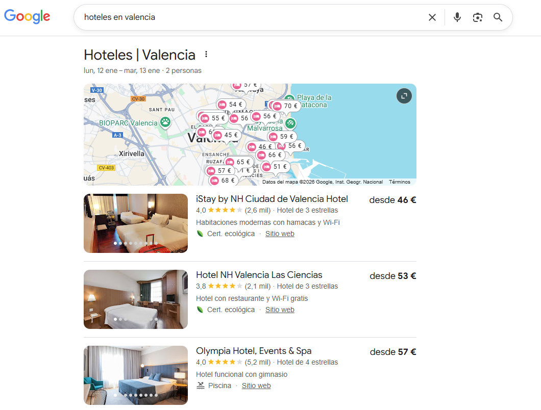 busqueda hoteles en valencia
